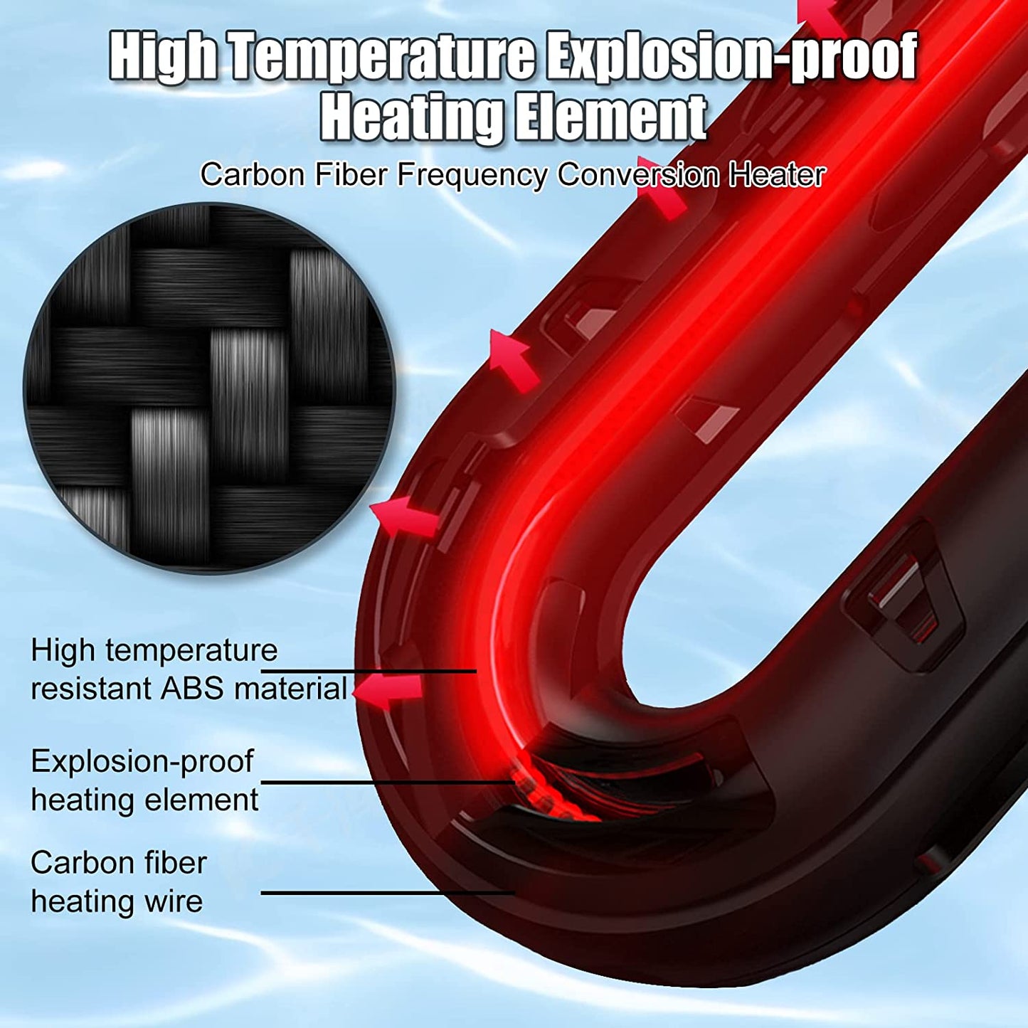 High temperature explosion-proof heating element