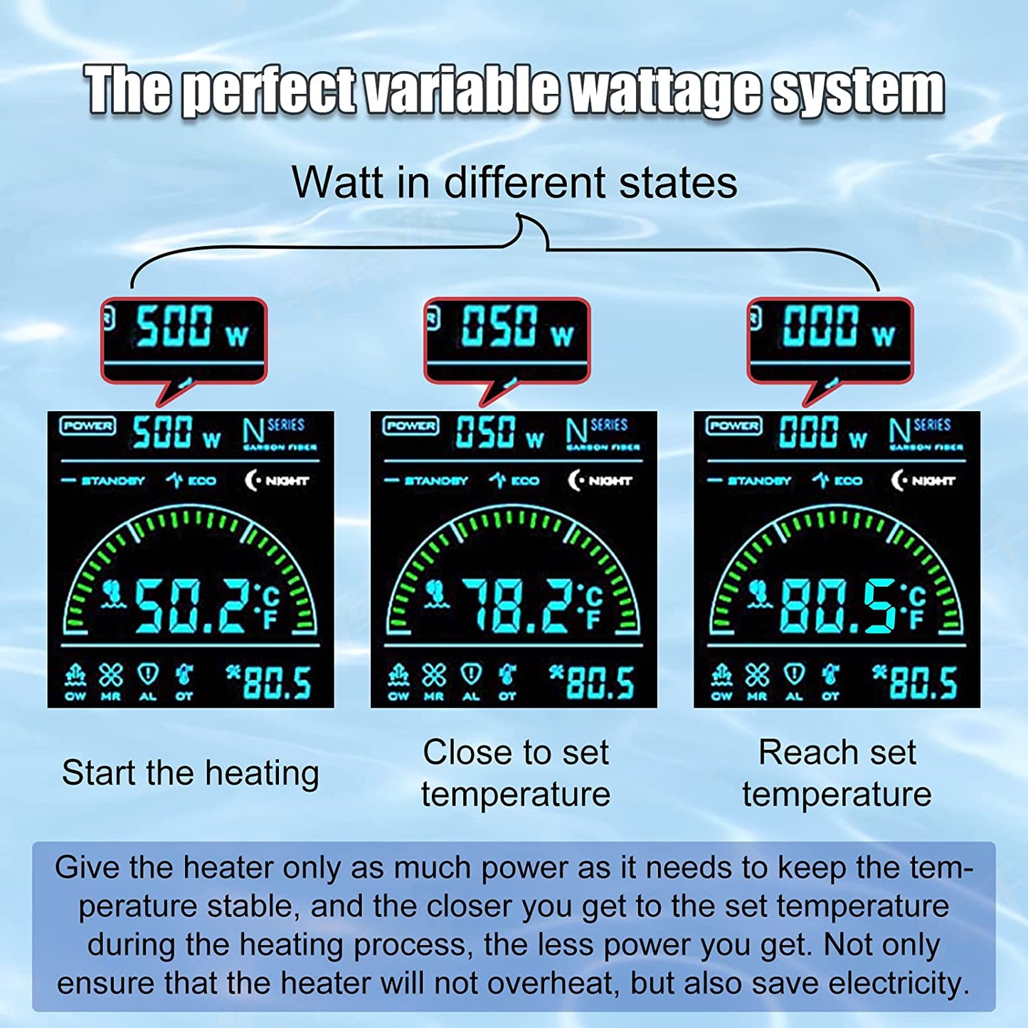 Variable Wattage System